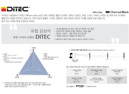 파주일산 팰리세이드 신차 디텍DM(헤임달), 오로라 썬팅 시공. / 고양 덕양구 동산동