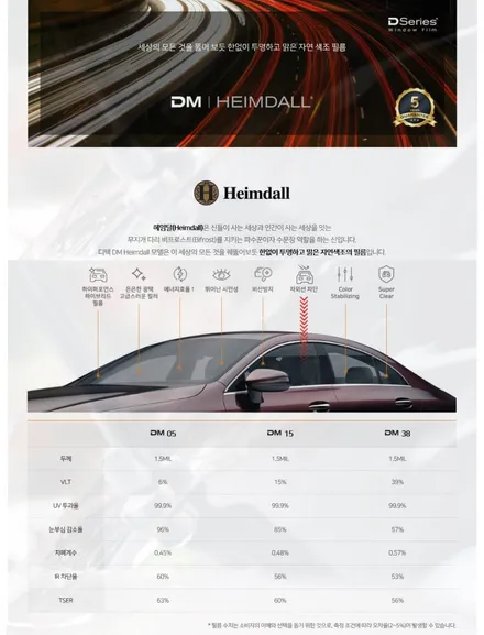 파주일산 KIA 3세대 K5 신차 디텍 DM(헤임달), 오로라 썬팅 시공. / 고양 덕양구 동산동