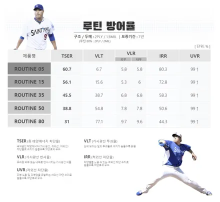 2020 그랜저IG 신차 세인트아모 루틴72 파주 썬팅 시공. / 고양 덕양구 동산동