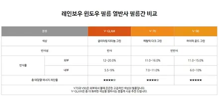 i♥오토인 레인보우썬팅 렉서스 ES300h 필름 V70 시리즈 풀시공 전면 측후면 썬루프 포함 대전레인보우썬팅 전문점