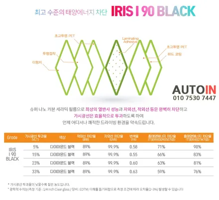 i♥오토인 2015 벤츠 CLA 200D 썬팅 재시공 (레인보우 i90 블랙 + 폴리스파이더 매트 장착