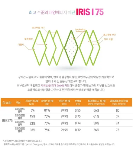 i♥오토인 반사필름/비반사필름 비교 소개 (렉서스 ES300h, NX350h)