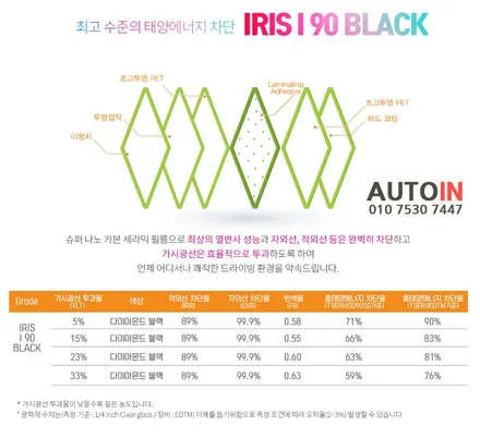 i♥오토인 렉서스 NX350h 신차 패키지 / 신차 검수 + 레인보우 i90 Black 썬팅 + PPF 4종 + 신차 유리막