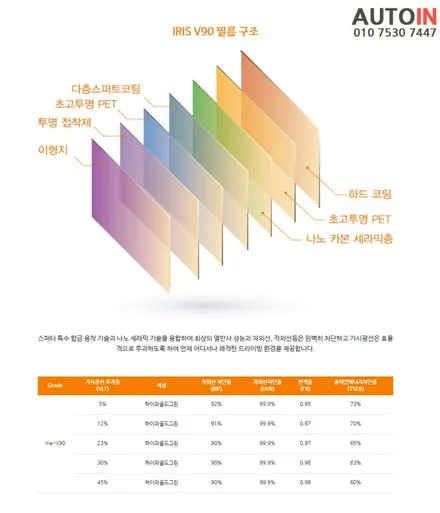 i♥오토인 산타페 DM 썬팅 재시공 / 레인보우 V90 + 레인보우 i90 블랙 썬팅