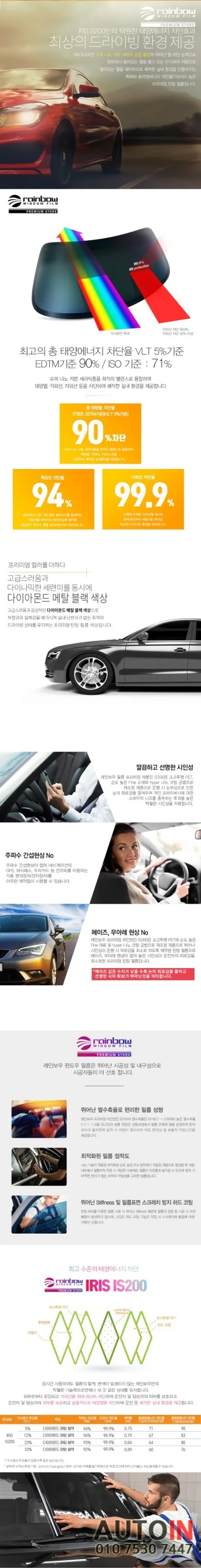 i♥오토인 2023 현대 MX5 산타페 프리미엄 신차패키지 (레인보우 IS200 썬팅 + PPF 4종 + 코일매트 장착