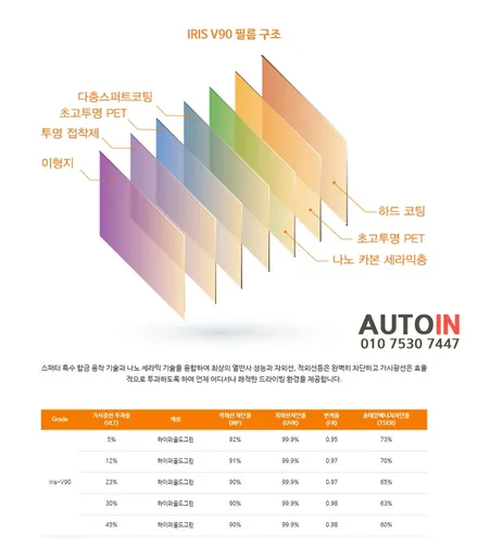i♥오토인 2015 혼다 S660 직수입 차량 후방감지기 장착 + 측면   레인보우 V90 썬팅