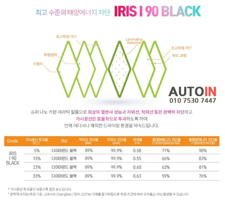 i♥오토인 2022 렉서스 뉴ES300h 신차 패키지 [ 레인보우 i90 Black 썬팅 + PPF 4종 + 신형 번호판 가이드 시공]