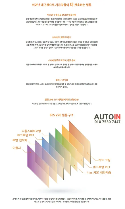i♥오토인 테슬라 모델 3 신차 패키지 (스마트) 신차 검수 + 레인보우 V70 썬팅 + PPF 2종 + 유리막 코팅 etc