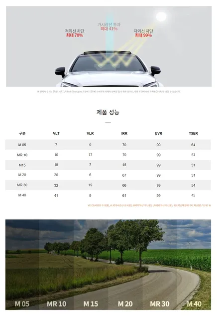 i♥오토인 2022 렉서스 LS500 프리미엄 신차 패키지 [브이쿨 MR 썬팅 + PPF 생활보호 4종]
