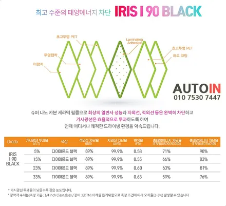 i♥오토인 테슬라 모델 Y 신차 패키지 (스마트) 신차 검수 + 레인보우i90 black 썬팅 + PPF 2종 + 유리막 코팅 etc