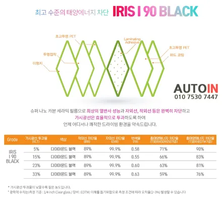 i♥오토인 2023 렉서스 ES300h 신차패키지 / 레인보우 i90 블랙 썬팅 + PPF 4종 + 도어 로고램프 교체 + 코일매트 장착