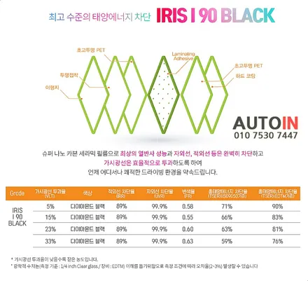 i♥오토인 테슬라 모델 Y 신차 패키지 (스마트) 신차 검수 + 레인보우i90 black 썬팅 + PPF 2종 + 유리막 코팅 + 광각미러 장착