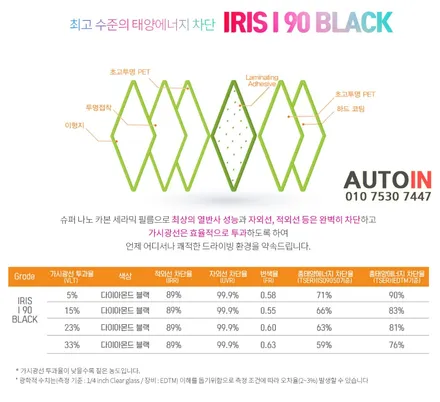 i♥오토인 크레인장비 하이랜드 썬팅 + 4채널 DVR 마스터뷰 터치 장착