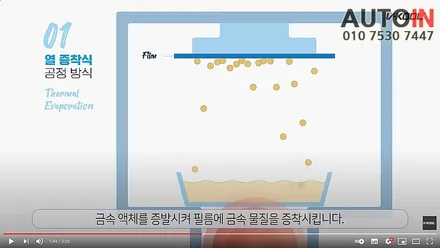 i♥오토인 썬팅 틴팅 필름 고르는 법 - 제조 방식으로 선택     [금속 필름의 스퍼터링 공정 방식의 우수성]