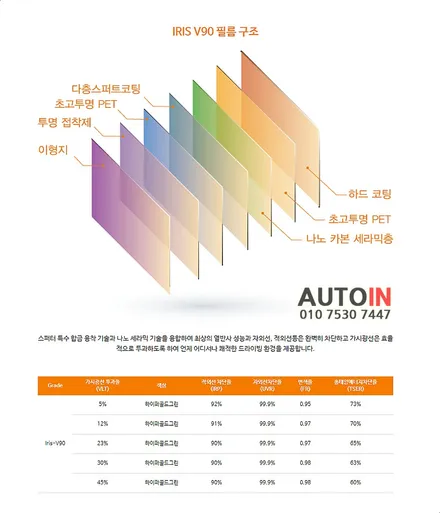 i♥오토인 2020 랜드로버 레인지로버 이보크 썬팅 재시공 [레인보우 V90]+블랙박스 장착 (& 보조배터리)+하이패스 장착