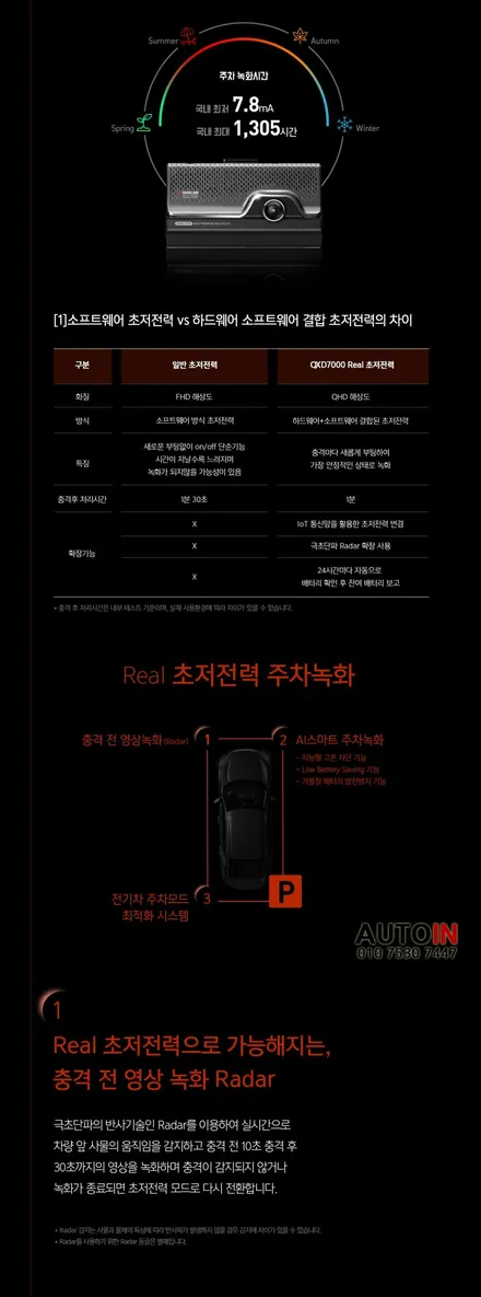 대전 i♥오토인 2021 현대 캐스퍼 신차 패키지 [레이노 S7 썬팅+ 아이나비 블랙박스 장착 + PPF 4종]
