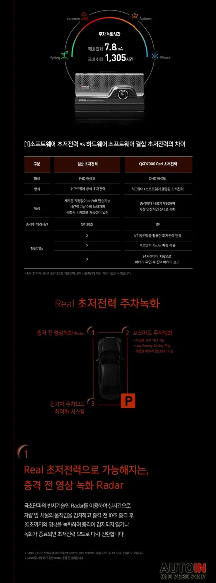 i♥오토인 KIA 4세대 카니발 신차 패키지 [레인보우 V90 썬팅 + 블랙박스 장착 + 신차유리막 + PPF4종 etc