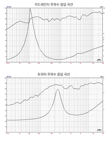 i♥오토인 2020 KIA K7 하이클래스 전동센터스피커 장착 (차량용 하이엔드 스피커)