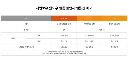 i♥오토인 쉐보레 이쿼녹스 신차패키지 레인보우 V70 썬팅+신차검수 파인뷰 블랙박스 장착+PPF 4종+언더 고급형+유리막 시공