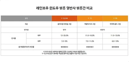 i♥오토인 21년 렉서스 UX250H 신차 패키지 레인보우 V70 썬팅 + 아이나비 블랙박스 / 엠피온 하이패스 장착 + PPF 2종 etc