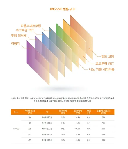 i♥오토인 2021 렉서스 UX250H 신차 패키지 레인보우 V90 썬팅 + 아이나비 블랙박스 / 엠피온 하이패스 장착 + 락폴딩 etc