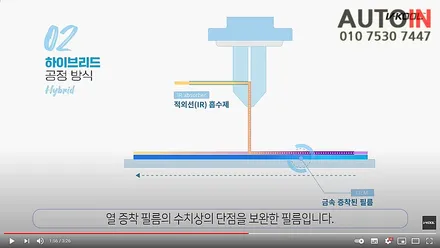 i♥오토인 썬팅 틴팅 필름 고르는 법 - 제조 방식으로 선택     [금속 필름의 스퍼터링 공정 방식의 우수성]