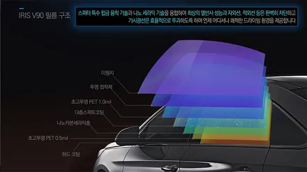i♥오토인 레인보우썬팅 렉서스 ES300h 필름 V70 시리즈 풀시공 전면 측후면 썬루프 포함 대전레인보우썬팅 전문점