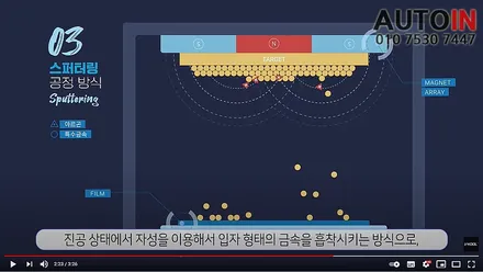 i♥오토인 썬팅 틴팅 필름 고르는 법 - 제조 방식으로 선택     [금속 필름의 스퍼터링 공정 방식의 우수성]