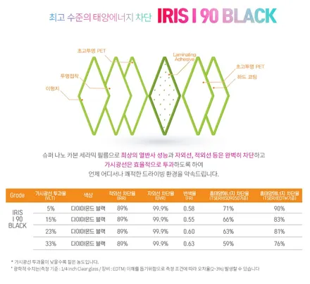 i♥오토인 타타대우 더쎈 레인보우 썬팅 + 4채널 DVR 블랙박스 마스터뷰 터치 장착