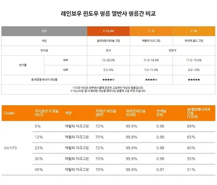 i♥오토인 반사필름/비반사필름 비교 소개 (렉서스 ES300h, NX350h)