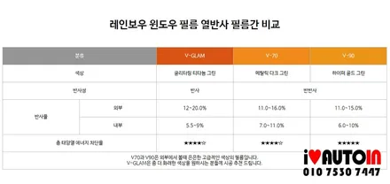 i♥오토인 레인보우썬팅 2020년 아우디 A6 V90 최고급 필름 풀시공 & 꼼꼼한 신차검수