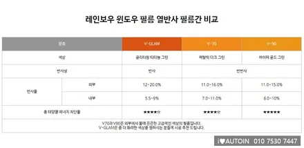 대전 i♥오토인 20년 CN7 소나타 신차검수 및 신차패키지 레인보우 썬팅 PPF 유리발수코팅 작업