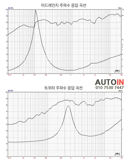 i♥오토인 2019 제네시스 G80 하이클래스 전동 센터 스피커 장착 (차량용 하이엔드 스피커)