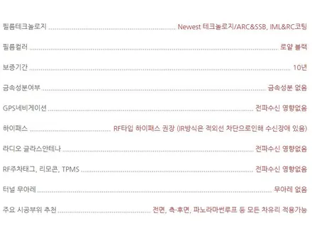 부산 신형 아이오닉 9 썬팅은 전문 시공점에서! / 부산, 기장