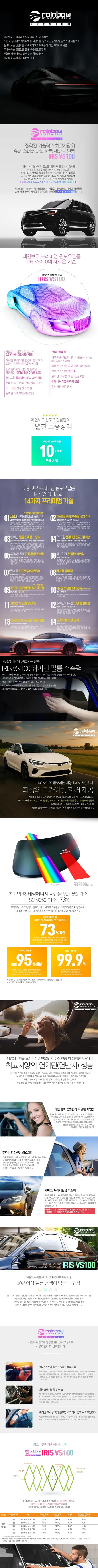 부산 신형 넥쏘 레인보우 VS100 썬팅 & PPF / 부산, 기장