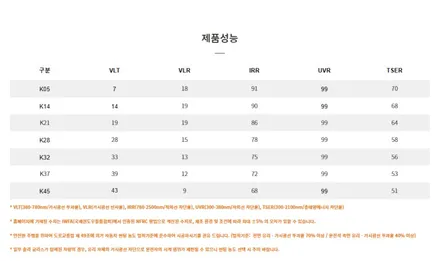 부산 금정구 썬팅 자부심 있는 올댓 동부산 / 부산, 기장