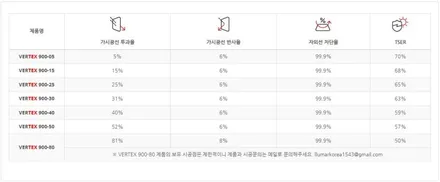 부산 신형 아이오닉 9 썬팅은 전문 시공점에서! / 부산, 기장