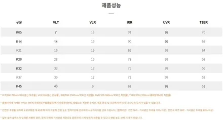부산 신형 팰리세이드 브이쿨 VK+K 이벤트로 더 저렴하게! / 부산, 기장