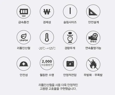 하루종일 시동켜놔도 방전되지 않는 차량배터리 에코파워팩 올댓동부산직영점에서 추천드립니다 / 부산, 기장