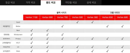 부산 신형 아이오닉 9 썬팅은 전문 시공점에서! / 부산, 기장