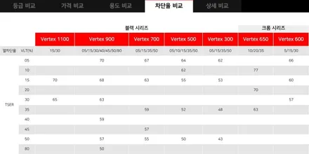 부산 신형 아이오닉 9 썬팅은 전문 시공점에서! / 부산, 기장