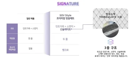 부산 신형 카니발 방음 매트 튜닝 창고 대방출 / 부산, 기장