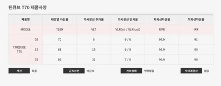레인보우필름과 틴큐브필름의 장단점을 알아봤습니다. / 부산, 기장