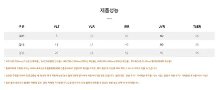 부산썬팅 올댓 동부산에서 합리적으로 시공하세요 / 부산, 기장
