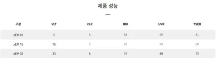 해운대 신차검수부터 시작하는 GV80 패키지 시공 / 부산, 기장