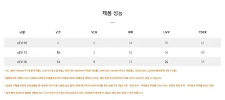 부산 신형 GV80 썬팅 잘하는 곳은 어디? / 부산, 기장