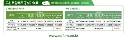 부산BMW X5 PPF 생활보호패키지 코일매트 시공
