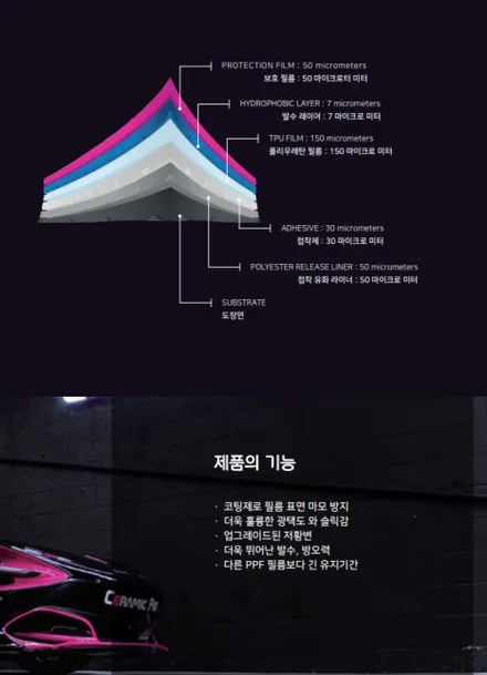 성남PPF 차량의 얼굴 본넷PPF, 시공가격은 천차만별? / 성남 판교 수정구