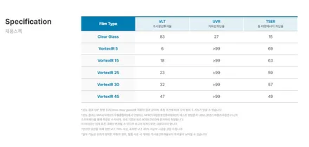 벤츠EQB300 솔라가드 볼텍스IR 비반사필름 분당썬팅후기 / 성남 판교 수정구