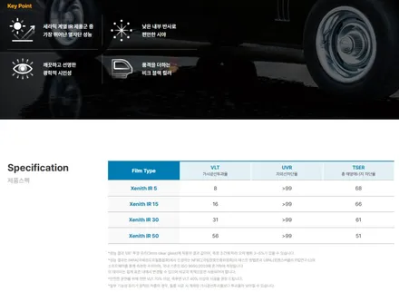 페라리488스파이더에 어울리는 프리미엄썬팅 솔라가드 제니스IR / 성남 판교 수정구